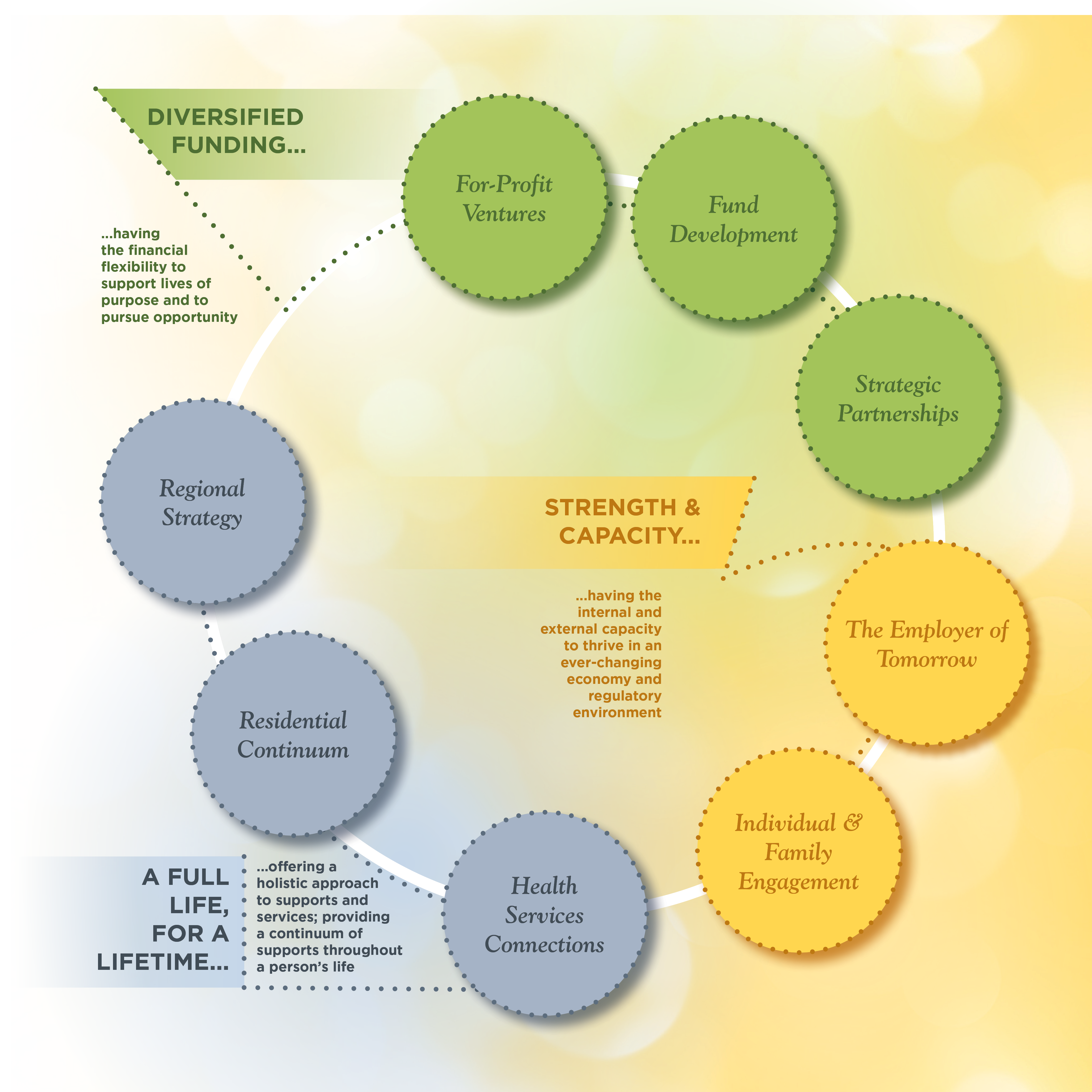 MasterPlanGraphics | Springbrook Springbrook Master Plan Full